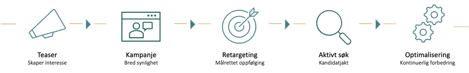 prosess_annonsepakker prosess_annonsepakker