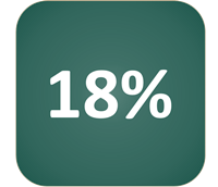 vurderer å søke 18 prosent